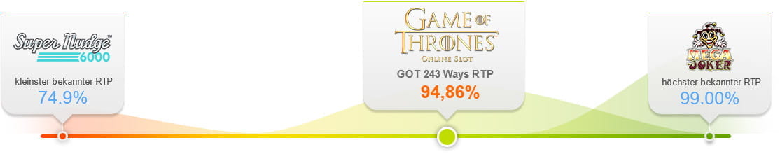 Game of Thrones 243 Ways Slot Game RTP Vergleich