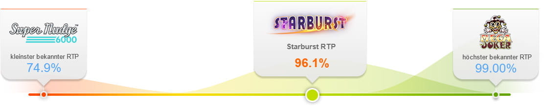 Starburst Slot RTP Vergleich