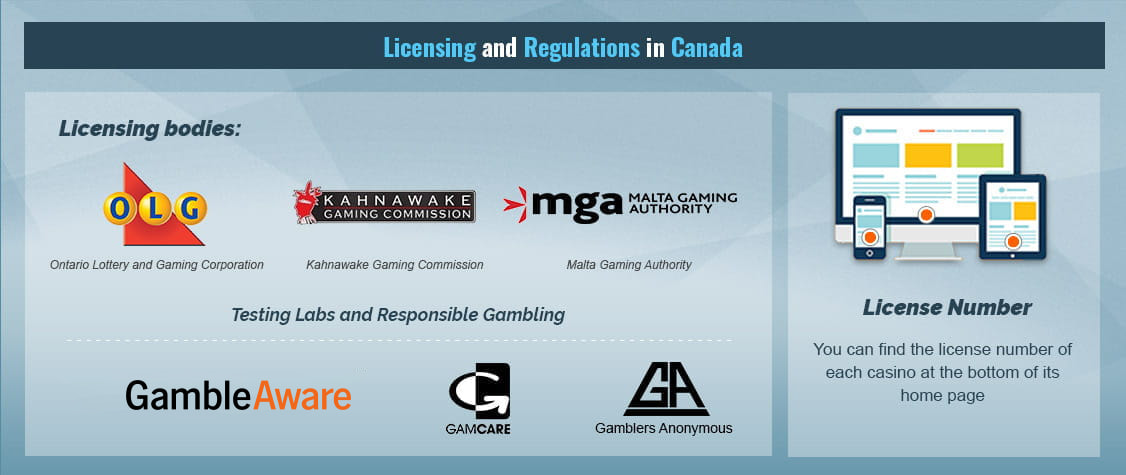 How to Recognise Legal Casino Sites in Canada