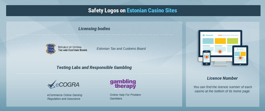 Online Casino Games Available in Estonia