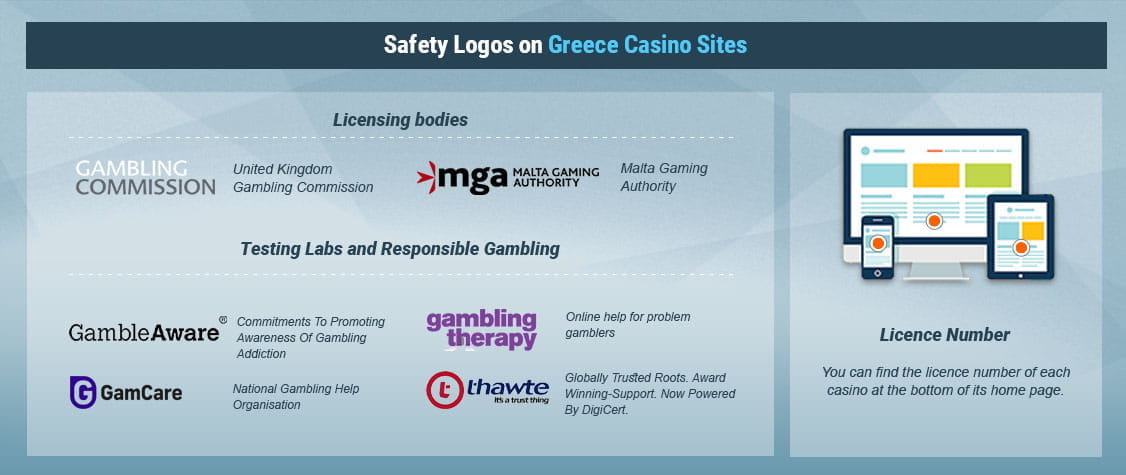 How to Recognise Legal Casino Sites in Greece