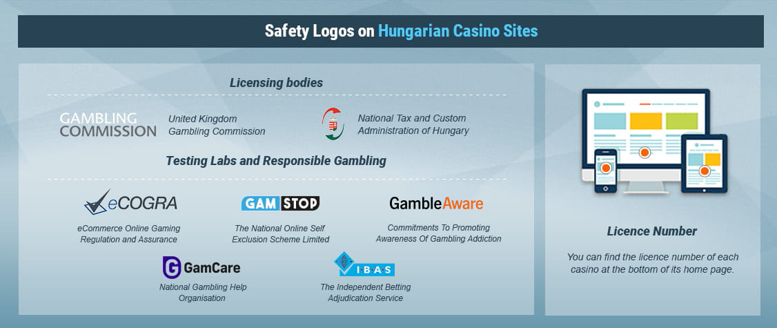 How to Recognise Legal Casino Sites in Hungary