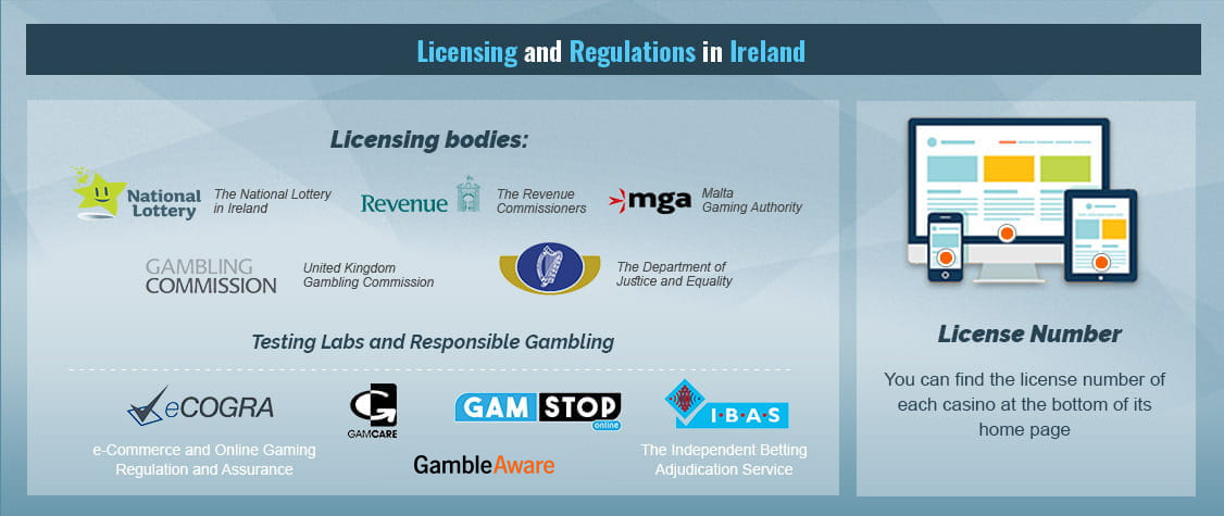 How to Recognise Legal Casino Sites in Ireland