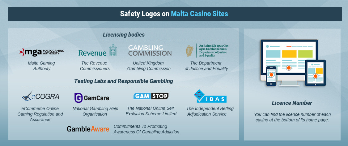 How to Recognize Legal Casino Sites in Malta