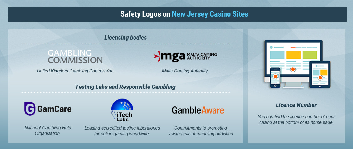 How to Recognize Legal Online Gaming Casino in New Jersey