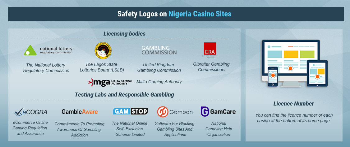 How to Recognise Legal Casino Sites in Nigeria