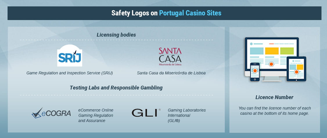 How to Recognise Legal Casino Sites in Portugal