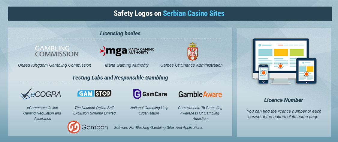How to Recognise Legal Casino Sites in Serbia