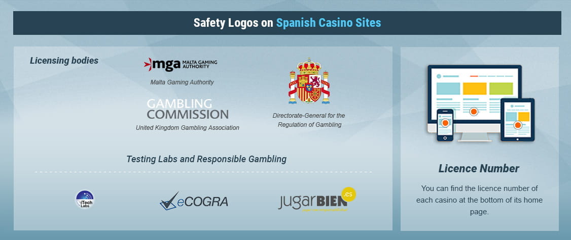 How to Recognise Legal Casino Sites in Spain