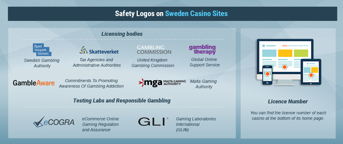 How to Recognise Legal Casino Sites in Sweden