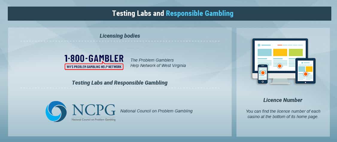 How to Recognize Legal Casino Sites in West Virginia
