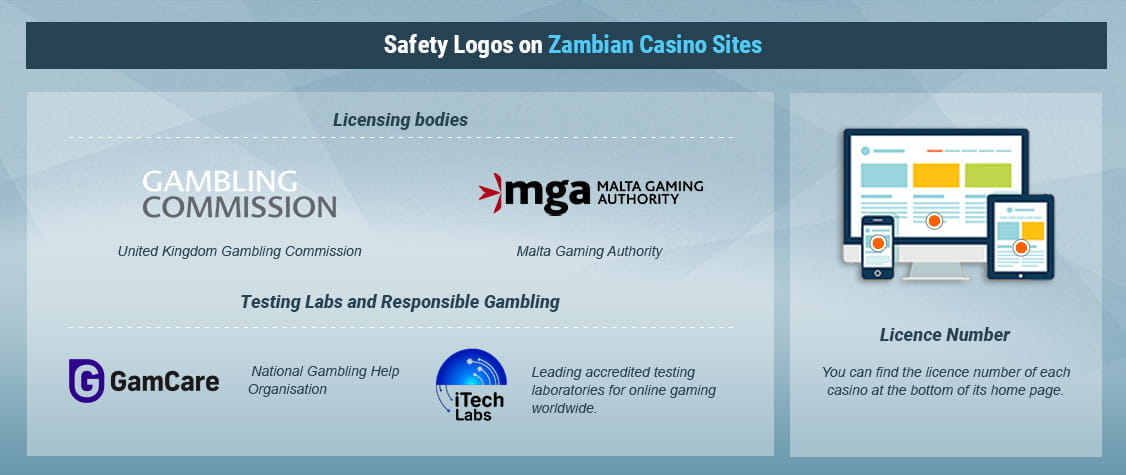 How to Recognise Legal Casino Sites in Zambia